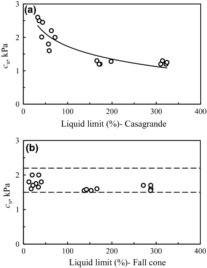 Dilatancia (material granular)